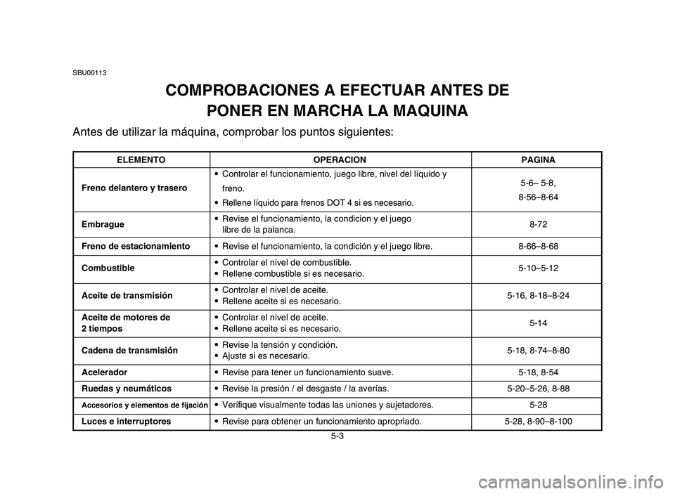 YAMAHA BLASTER 200 2006 Owners Manual 5-3
SBU00113
COMPROBACIONES A EFECTUAR ANTES DE
PONER EN MARCHA LA MAQUINA
Antes de utilizar la máquina, comprobar los puntos siguientes:
ELEMENTO OPERACION PAGINA
Freno delantero y trasero9Controla YAMAHA BLASTER 200 2006 Owners Manual 5-3
SBU00113
COMPROBACIONES A EFECTUAR ANTES DE
PONER EN MARCHA LA MAQUINA
Antes de utilizar la máquina, comprobar los puntos siguientes:
ELEMENTO OPERACION PAGINA
Freno delantero y trasero9Controla