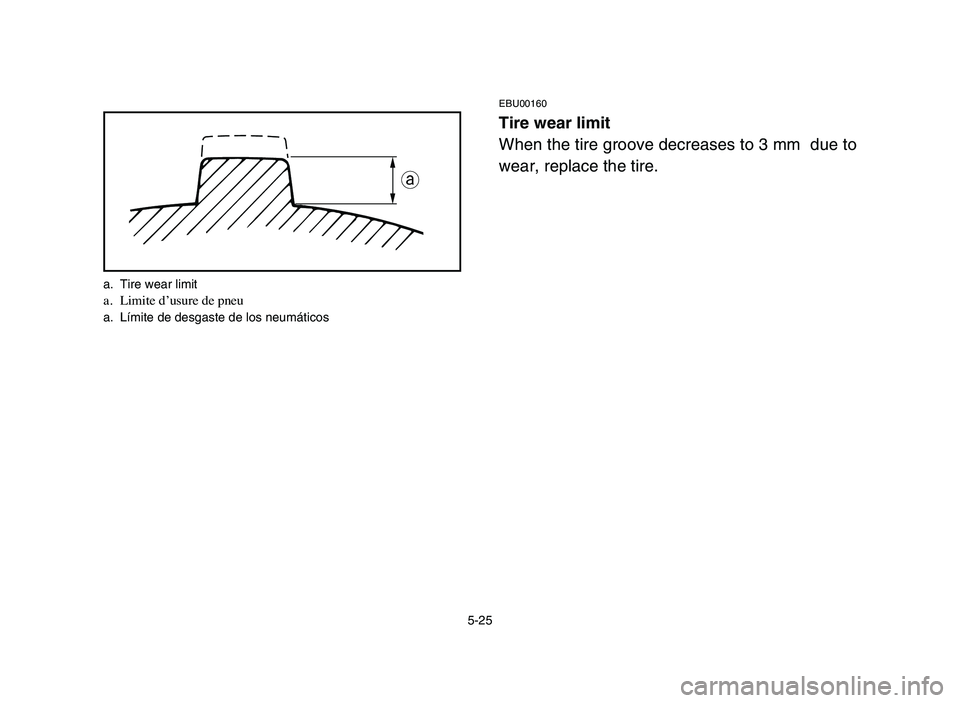 YAMAHA BLASTER 200 2006 Owners Manual 5-25
EBU00160
Tire wear limit
When the tire groove decreases to 3 mm due to
wear, replace the tire.
a
a. Tire wear limita. Limite d’usure de pneua. Límite de desgaste de los neumáticos
5VM-9-63- YAMAHA BLASTER 200 2006 Owners Manual 5-25
EBU00160
Tire wear limit
When the tire groove decreases to 3 mm due to
wear, replace the tire.
a
a. Tire wear limita. Limite d’usure de pneua. Límite de desgaste de los neumáticos
5VM-9-63-