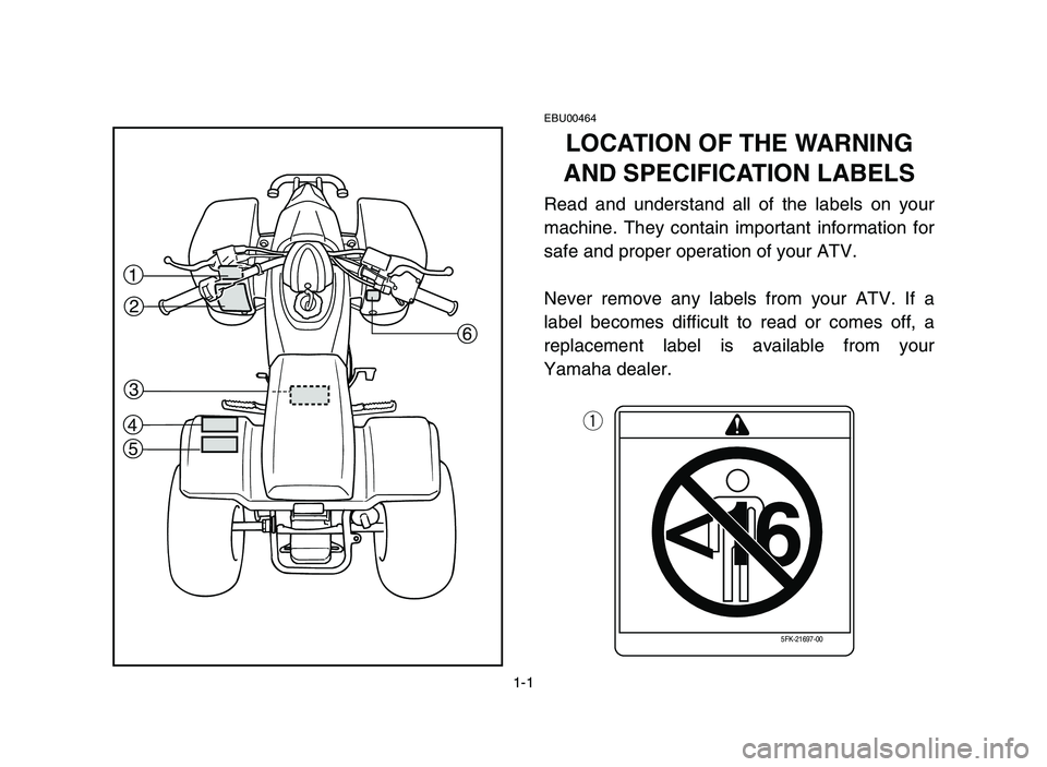YAMAHA BLASTER 200 2006 Owners Manual 1-1
EBU00464
LOCATION OF THE WARNING
AND SPECIFICATION LABELS
Read and understand all of the labels on your
machine. They contain important information for
safe and proper operation of your ATV.
Never