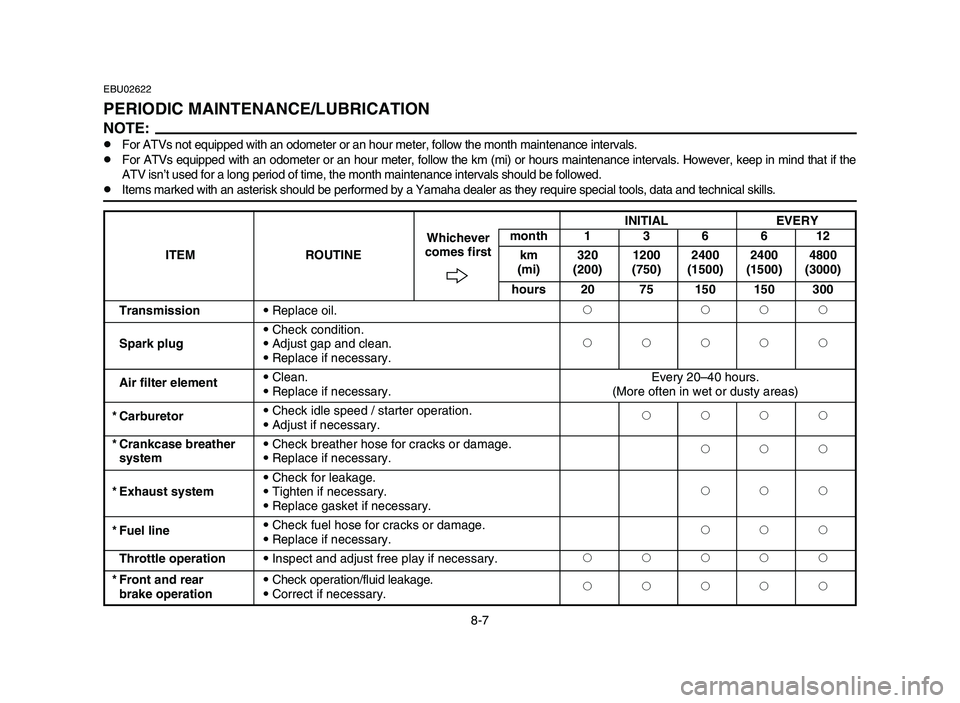 YAMAHA BLASTER 200 2006 Owners Manual EBU02622
PERIODIC MAINTENANCE/LUBRICATION
NOTE:8For ATVs not equipped with an odometer or an hour meter, follow the month maintenance intervals.
8For ATVs equipped with an odometer or an hour meter, f YAMAHA BLASTER 200 2006 Owners Manual EBU02622
PERIODIC MAINTENANCE/LUBRICATION
NOTE:8For ATVs not equipped with an odometer or an hour meter, follow the month maintenance intervals.
8For ATVs equipped with an odometer or an hour meter, f