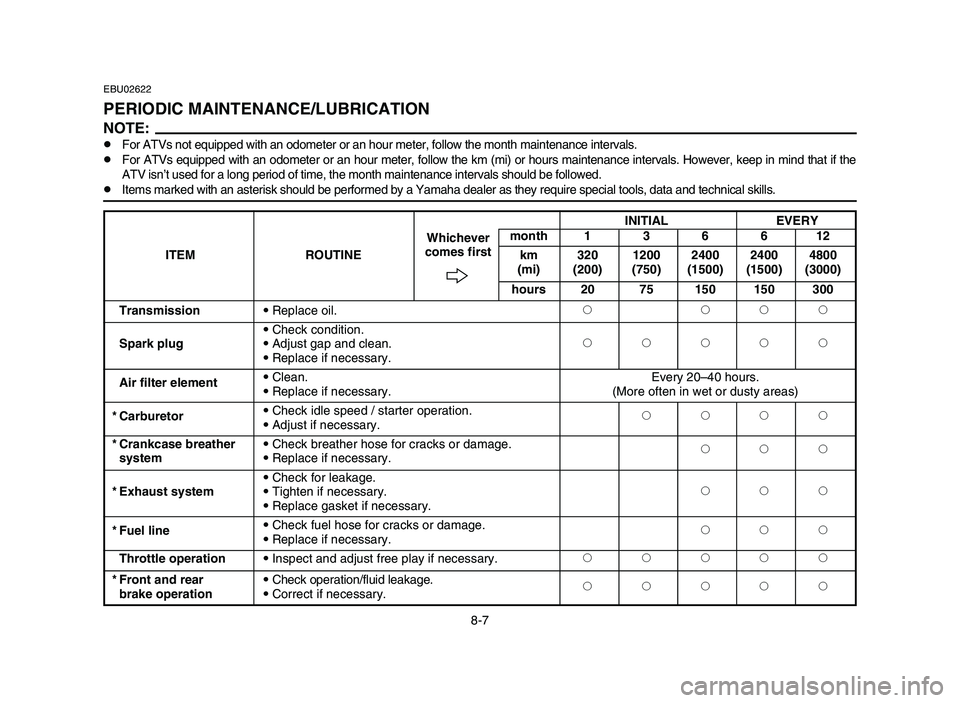 YAMAHA BLASTER 200 2006  Owners Manual EBU02622
PERIODIC MAINTENANCE/LUBRICATION
NOTE:8For ATVs not equipped with an odometer or an hour meter, follow the month maintenance intervals.
8For ATVs equipped with an odometer or an hour meter, f