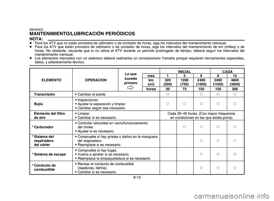 YAMAHA BLASTER 200 2006 Owners Manual 8-13
SBU02622MANTENIMIENTO/LUBRICACIÓN PERIÓDICOS
NOTA:8Para los ATV que no están provistos de odómetro o de contador de horas, siga los intervalos del mantenimiento mensual.
8Para los ATV que est YAMAHA BLASTER 200 2006 Owners Manual 8-13
SBU02622MANTENIMIENTO/LUBRICACIÓN PERIÓDICOS
NOTA:8Para los ATV que no están provistos de odómetro o de contador de horas, siga los intervalos del mantenimiento mensual.
8Para los ATV que est