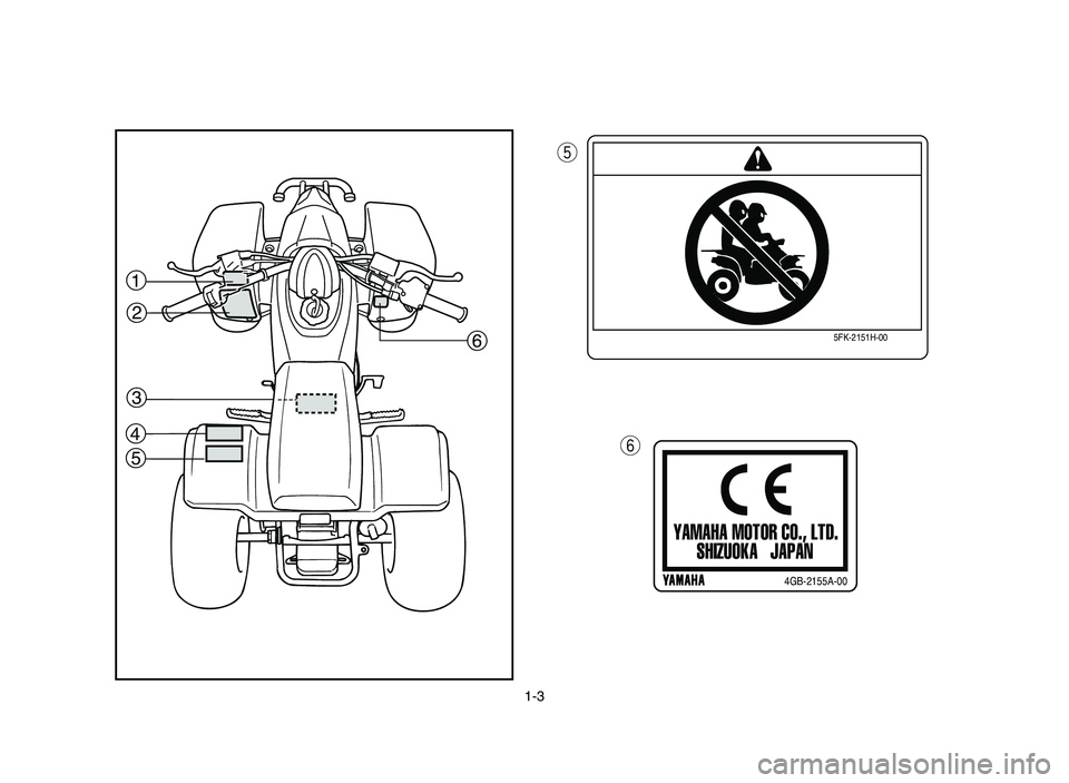 YAMAHA BLASTER 200 2006 Owners Manual 1-3
1
543 2
6
y t
q
5FK-2151H-00
YAMAHA MOTOR CO., LTD.
SHIZUOKA   JAPAN
p4GB-2155A-00
 5VM-9-63-01  3/29/05 4:00 PM  Page 26 