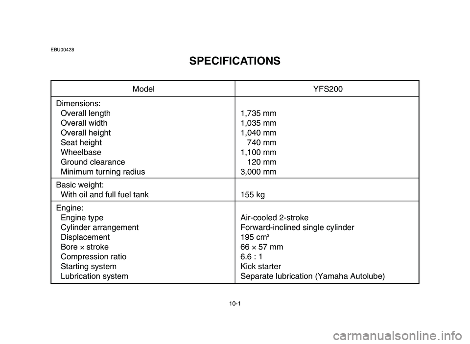 YAMAHA BLASTER 200 2006  Owners Manual 10-1
Model YFS200
Dimensions:
Overall length 1,735 mm
Overall width 1,035 mm
Overall height 1,040 mm
Seat height 740 mm
Wheelbase 1,100 mm
Ground clearance 120 mm
Minimum turning radius 3,000 mm
Basic