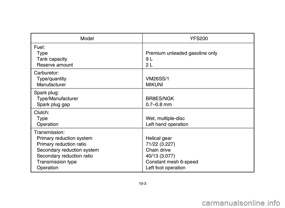 YAMAHA BLASTER 200 2006  Manuale de Empleo (in Spanish) 10-3
Model YFS200
Fuel:
Type Premium unleaded gasoline only
Tank capacity 9 L
Reserve amount 2 L
Carburetor:
Type/quantity VM26SS/1
Manufacturer MIKUNI
Spark plug:
Type/Manufacturer BR8ES/NGK
Spark pl