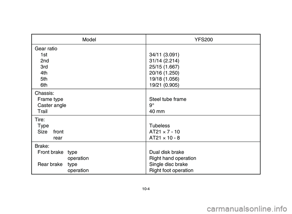 YAMAHA BLASTER 200 2006  Owners Manual 10-4
Model YFS200
Gear ratio
1st 34/11 (3.091)
2nd 31/14 (2.214)
3rd 25/15 (1.667)
4th 20/16 (1.250)
5th 19/18 (1.056)
6th 19/21 (0.905)
Chassis:
Frame type Steel tube frame
Caster angle 9°
Trail 40 