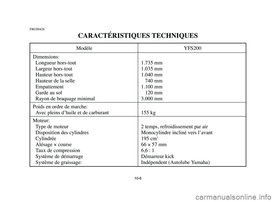 YAMAHA BLASTER 200 2006  Owners Manual 10-6
FBU00428
CARACTÉRISTIQUES TECHNIQUES
Modèle YFS200
Dimensions:
Longueur hors-tout 1.735 mm
Largeur hors-tout 1.035 mm
Hauteur hors-tout 1.040 mm
Hauteur de la selle 740 mm
Empattement 1.100 mm
