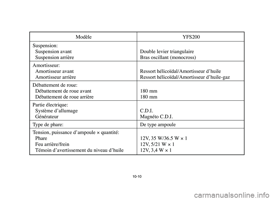 YAMAHA BLASTER 200 2006  Owners Manual 10-10
Modèle YFS200
Suspension:
Suspension avant Double levier triangulaire
Suspension arrière Bras oscillant (monocross)
Amortisseur:
Amortisseur avant Ressort hélicoïdal/Amortisseur d’huile
Am