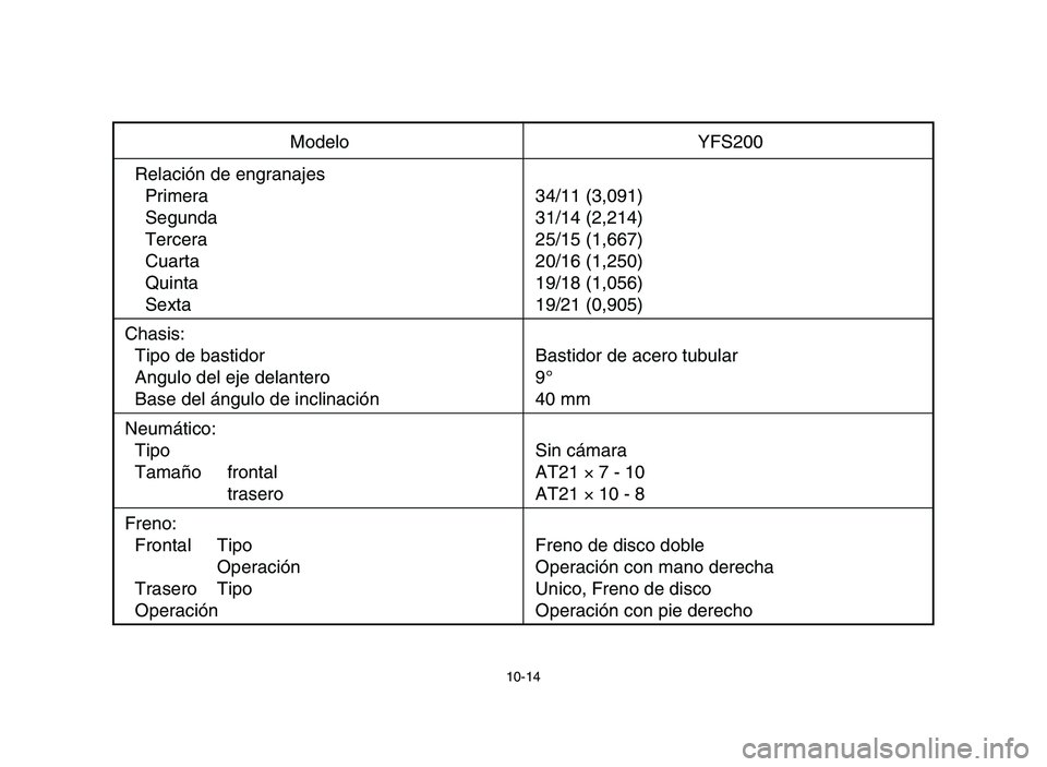 YAMAHA BLASTER 200 2006  Owners Manual 10-14
Modelo YFS200
Relación de engranajes
Primera 34/11 (3,091)
Segunda 31/14 (2,214)
Tercera 25/15 (1,667)
Cuarta 20/16 (1,250)
Quinta 19/18 (1,056)
Sexta 19/21 (0,905)
Chasis:
Tipo de bastidor Bas