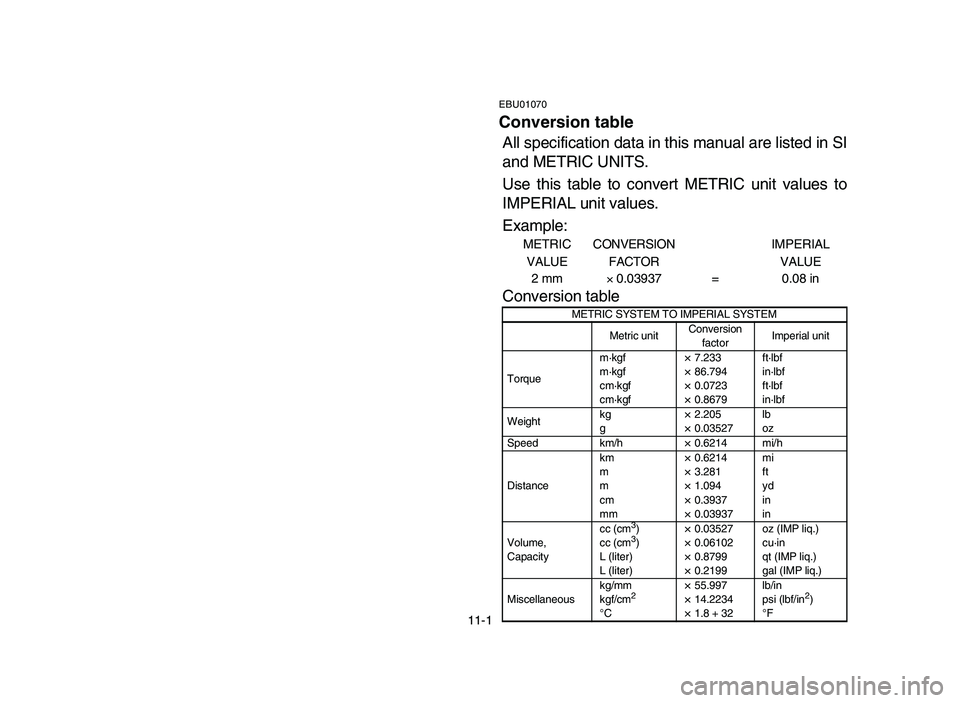 YAMAHA BLASTER 200 2006  Owners Manual 11-1
EBU01070
Conversion table
All specification data in this manual are listed in SI
and METRIC UNITS. 
Use this table to convert METRIC unit values to
IMPERIAL unit values.
Example:
METRIC 
VALUECON