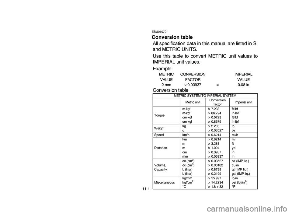 YAMAHA BLASTER 200 2006  Manuale de Empleo (in Spanish) 11-1
EBU01070
Conversion table
All specification data in this manual are listed in SI
and METRIC UNITS. 
Use this table to convert METRIC unit values to
IMPERIAL unit values.
Example:
METRIC 
VALUECON