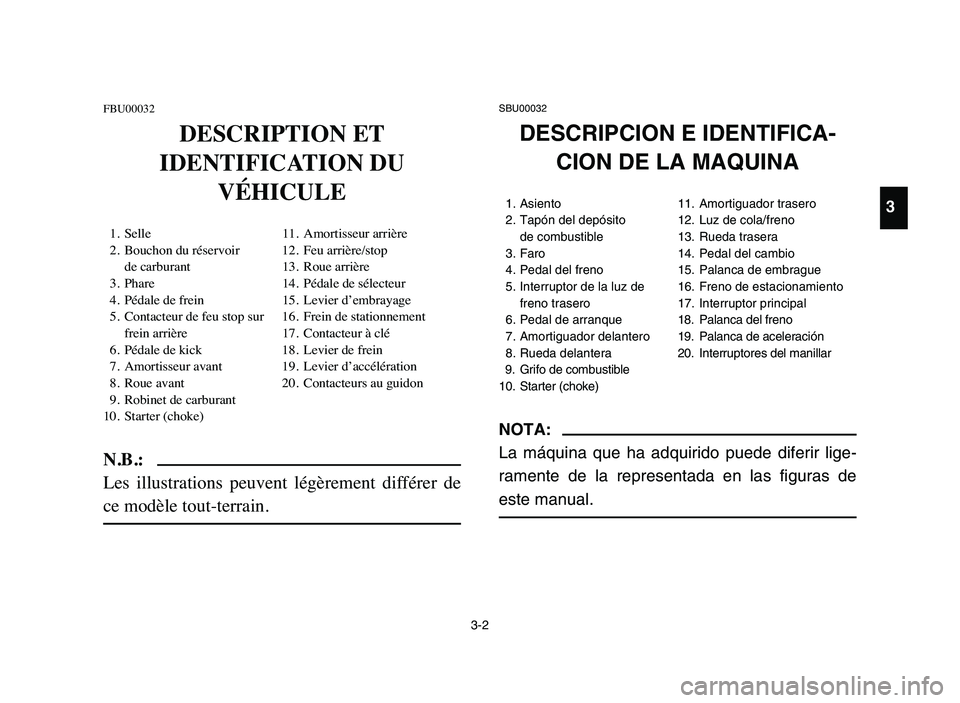 YAMAHA BLASTER 200 2006  Owners Manual 3-2
FBU00032
DESCRIPTION ET 
IDENTIFICATION DU
VÉHICULE
1. Selle 11. Amortisseur arrière
2. Bouchon du réservoir 12. Feu arrière/stop
de carburant 13. Roue arrière
3. Phare 14. Pédale de sélect