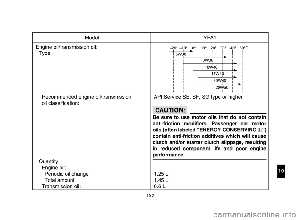 YAMAHA BREEZE 2004  Notices Demploi (in French) 10-2
10
Model YFA1
Engine oil/transmission oil:
Type
Recommended engine oil/transmission API Service SE, SF, SG type or higher
oil classification:
Quantity
Engine oil:
Periodic oil change 1.25 L
Total