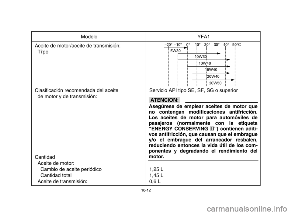 YAMAHA BREEZE 2004  Owners Manual 10-12
Modelo YFA1
Aceite de motor/aceite de transmisión:
Tîpo
Clasificación recomendada del aceite Servicio API tipo SE, SF, SG o superior
de motor y de transmisión:
Cantidad
Aceite de motor:
Camb