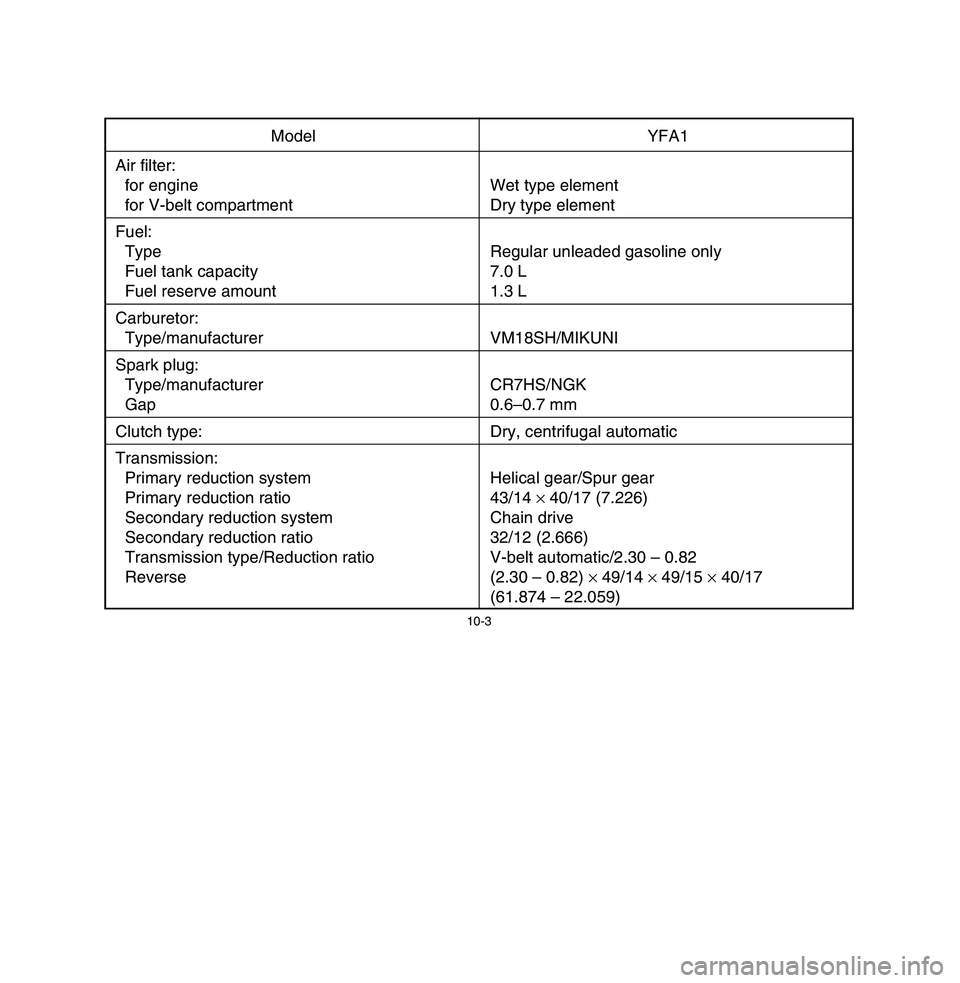 YAMAHA BREEZE 2003  Owners Manual 10-3
Model YFA1
Air filter:
for engine Wet type element
for V-belt compartment Dry type element
Fuel:
Type Regular unleaded gasoline only
Fuel tank capacity 7.0 LFuel reserve amount 1.3 L
Carburetor:T