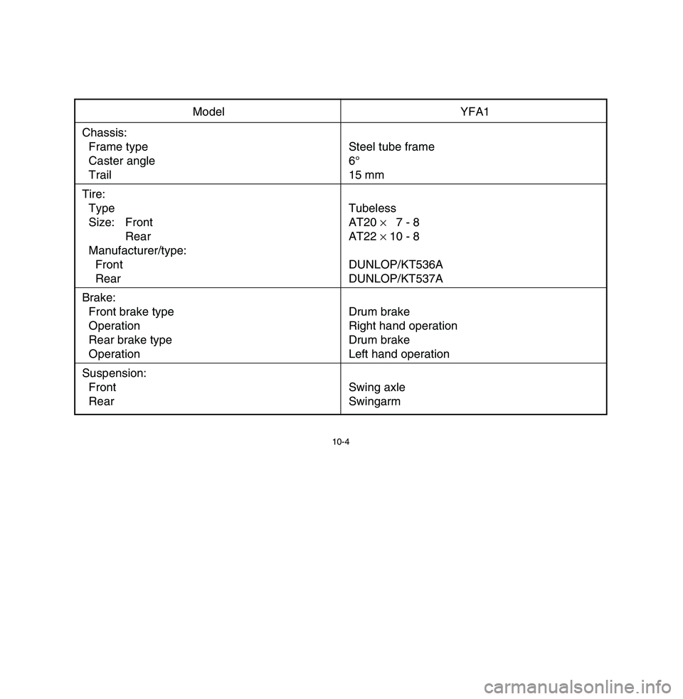 YAMAHA BREEZE 2003  Owners Manual 10-4
Model YFA1
Chassis:
Frame type Steel tube frame
Caster angle 6°
Trail 15 mm
Tire:
Type Tubeless
Size: Front AT20 ×7 - 8
Rear AT22 ×10 - 8
Manufacturer/type:
Front DUNLOP/KT536ARear DUNLOP/KT53