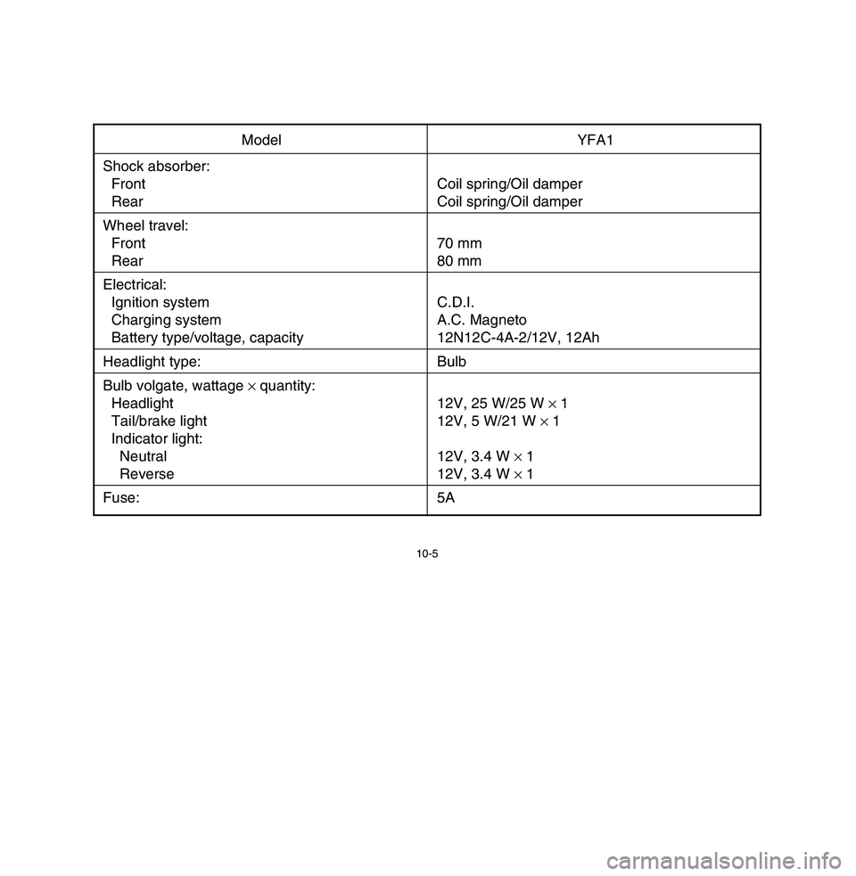 YAMAHA BREEZE 2003  Notices Demploi (in French) 10-5
Model YFA1
Shock absorber:
Front Coil spring/Oil damper
Rear Coil spring/Oil damper
Wheel travel:
Front 70 mmRear 80 mm
Electrical:
Ignition system C.D.I.
Charging system A.C. MagnetoBattery type