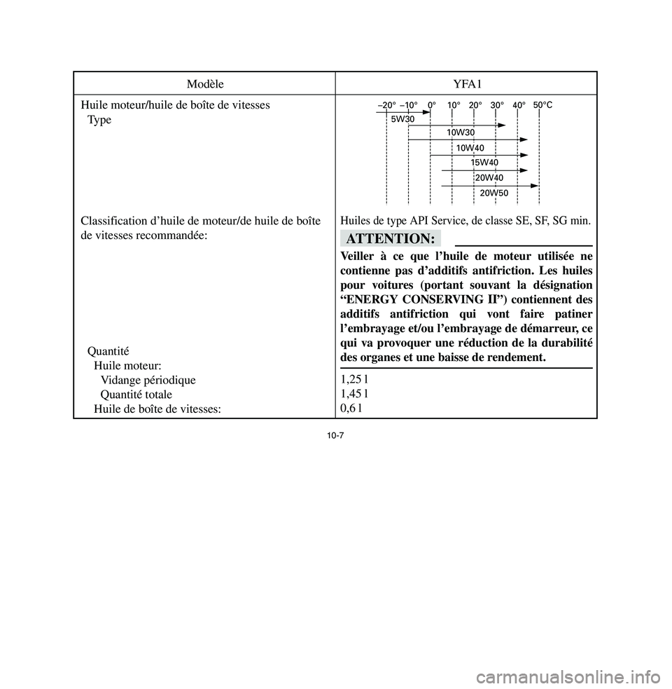 YAMAHA BREEZE 2003  Owners Manual 10-7
Modèle YFA1
Huile moteur/huile de boîte de vitesses
Type
Classification d’huile de moteur/de huile de boîte 
de vitesses recommandée:
Quantité
Huile moteur:
Vidange périodique
Quantité t