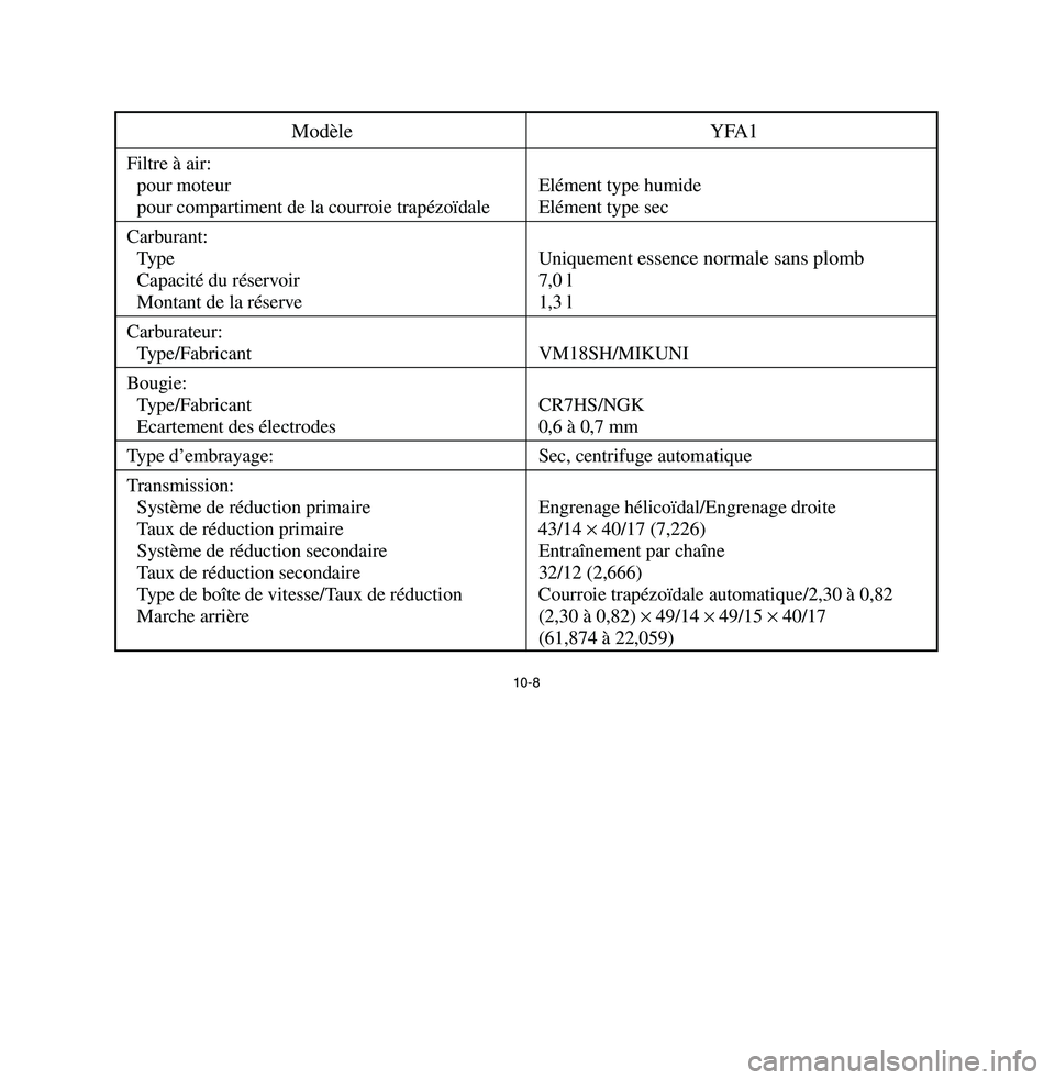 YAMAHA BREEZE 2003  Owners Manual 10-8
Modèle YFA1
Filtre à air:
pour moteur Elément type humidepour compartiment de la courroie trapézoïdale Elément type sec
Carburant:
Type Uniquement 
essence normale sans plomb
Capacité du r