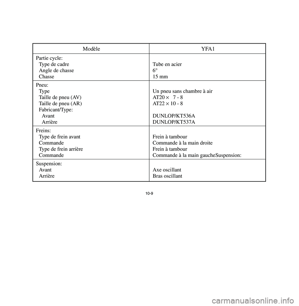 YAMAHA BREEZE 2003  Owners Manual 10-9
Modèle YFA1
Partie cycle:
Type de cadre Tube en acier
Angle de chasse 6°Chasse 15 mm
Pneu:
Type Un pneu sans chambre à air
Taille de pneu (AV) AT20 ×   7 - 8
Taille de pneu (AR) AT22 ×10 - 8