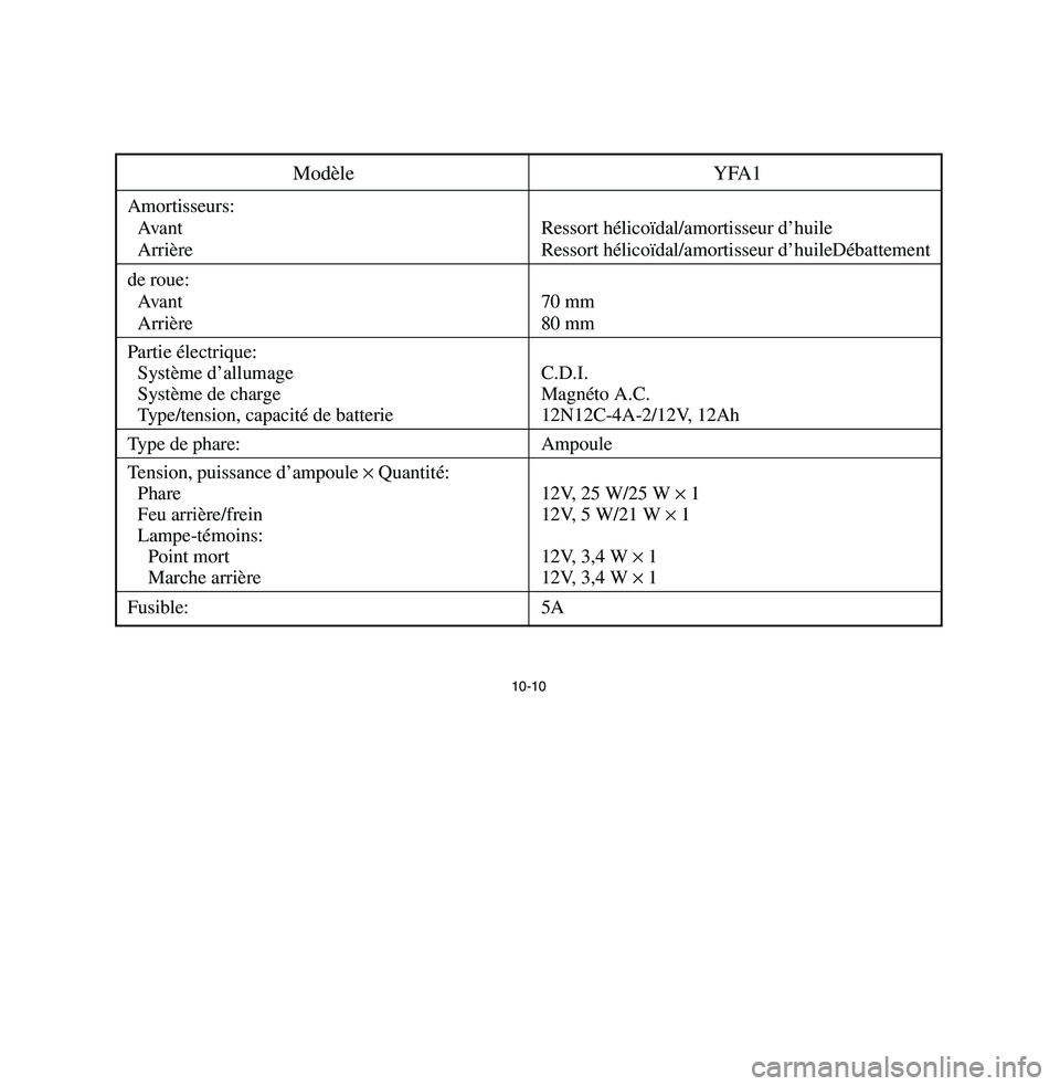 YAMAHA BREEZE 2003  Owners Manual 10-10
Modèle YFA1
Amortisseurs:
Avant Ressort hélicoïdal/amortisseur d’huileArrière Ressort hélicoïdal/amortisseur d’huileDébattement 
de roue:
Avant 70 mmArrière 80 mm
Partie électrique: