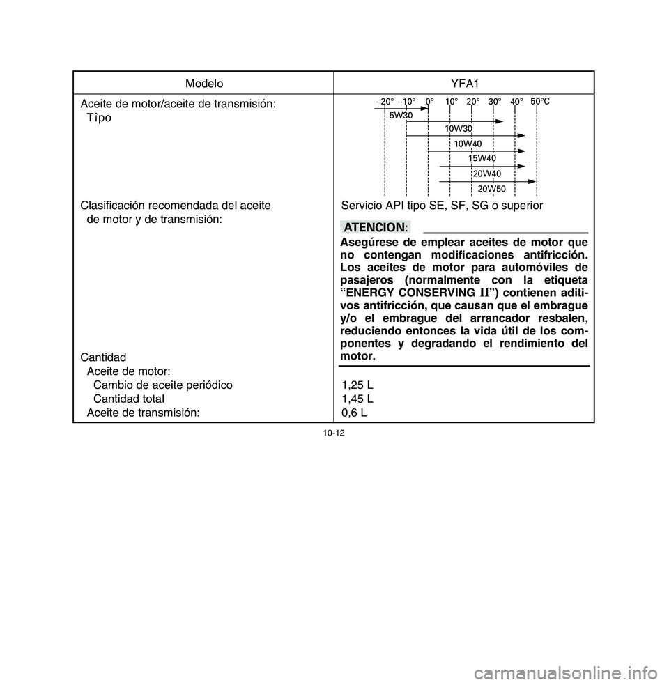 YAMAHA BREEZE 2003  Owners Manual 10-12
Modelo YFA1
Aceite de motor/aceite de transmisión:
Tîpo
Clasificación recomendada del aceite Servicio API tipo SE, SF, SG o superior
de motor y de transmisión:
Cantidad
Aceite de motor:
Camb