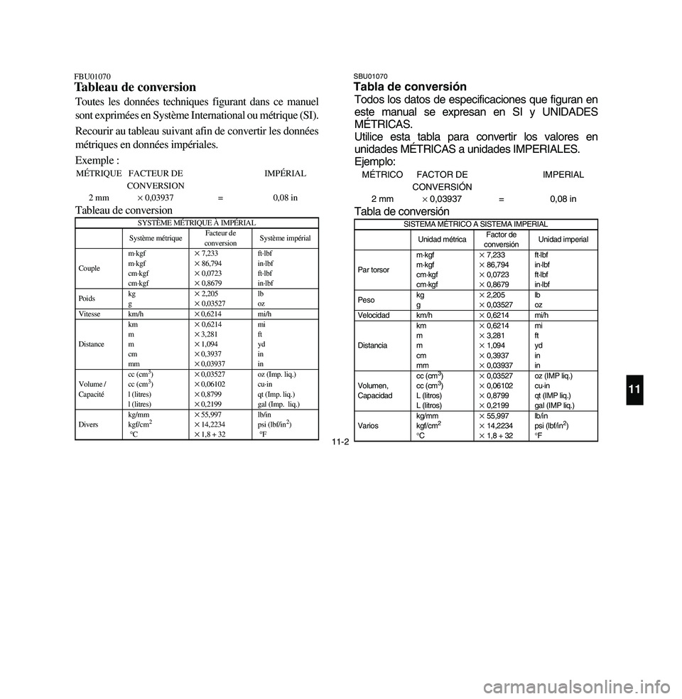 YAMAHA BREEZE 2003 Manuale de Empleo (in Spanish) 11-2
11
FBU01070Tableau de conversion
SBU01070Tabla de conversión
Toutes les données techniques figurant dans ce manuel
sont exprimées en Système International ou métrique (SI).
Recourir au table YAMAHA BREEZE 2003 Manuale de Empleo (in Spanish) 11-2
11
FBU01070Tableau de conversion
SBU01070Tabla de conversión
Toutes les données techniques figurant dans ce manuel
sont exprimées en Système International ou métrique (SI).
Recourir au table