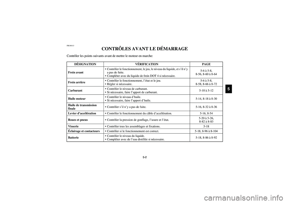 YAMAHA BRUIN 250 2006  Manuale de Empleo (in Spanish) 5-2 5-2
5
FBU00113
CONTRÔLES AVANT LE DÉMARRAGE
Contrôler les points suivants avant de mettre le moteur en marche:
DÉSIGNATION VÉRIFICATION PAGE
Frein avantContrôler le fonctionnement, le jeu, 