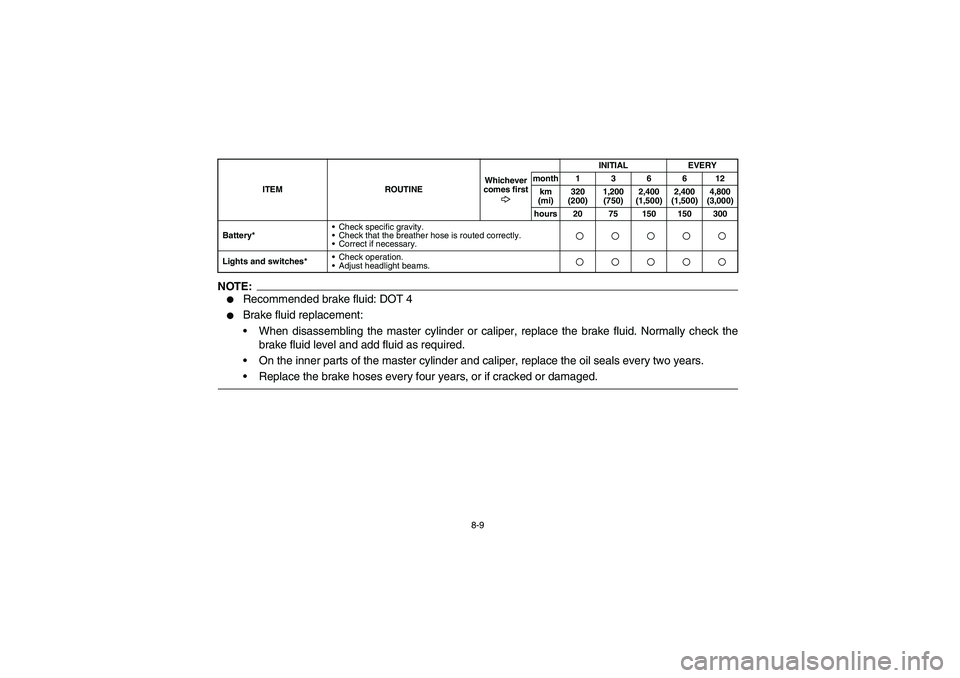 YAMAHA BRUIN 250 2006  Manuale de Empleo (in Spanish) 8-9
NOTE:
Recommended brake fluid: DOT 4

Brake fluid replacement:
When disassembling the master cylinder or caliper, replace the brake fluid. Normally check the
brake fluid level and add fluid as 