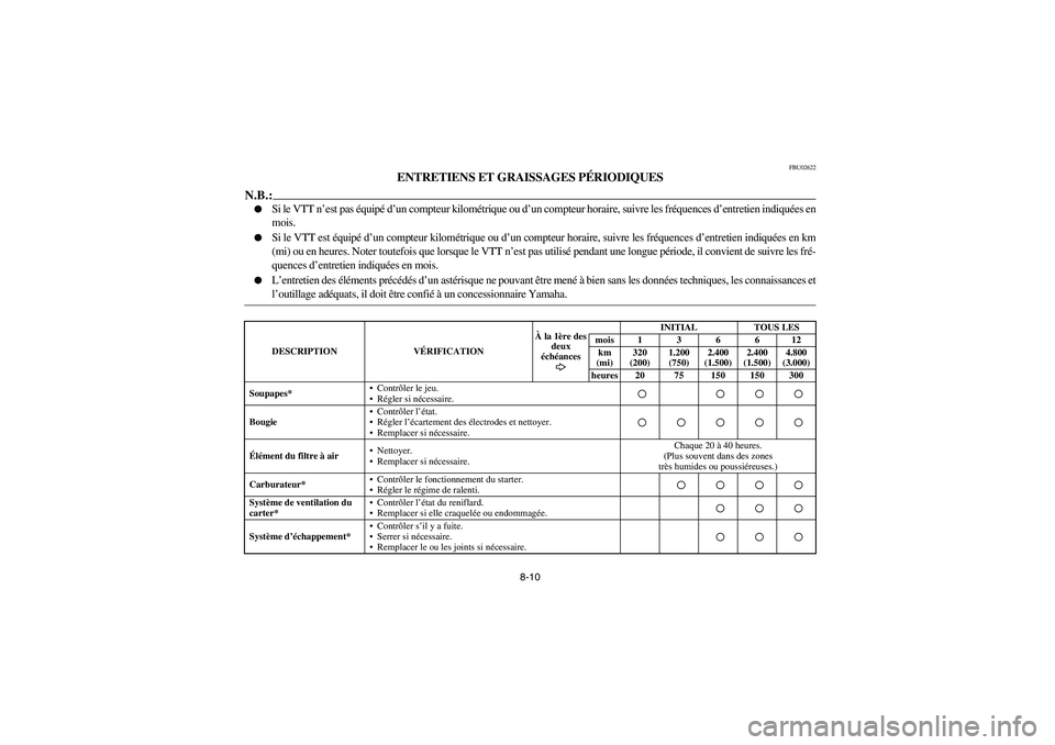 YAMAHA BRUIN 250 2006  Manuale de Empleo (in Spanish) 8-10
FBU02622
ENTRETIENS ET GRAISSAGES PÉRIODIQUES
N.B.:_ 
Si le VTT n’est pas équipé d’un compteur kilométrique ou d’un compteur horaire, suivre les fréquences d’entretien indiquées en