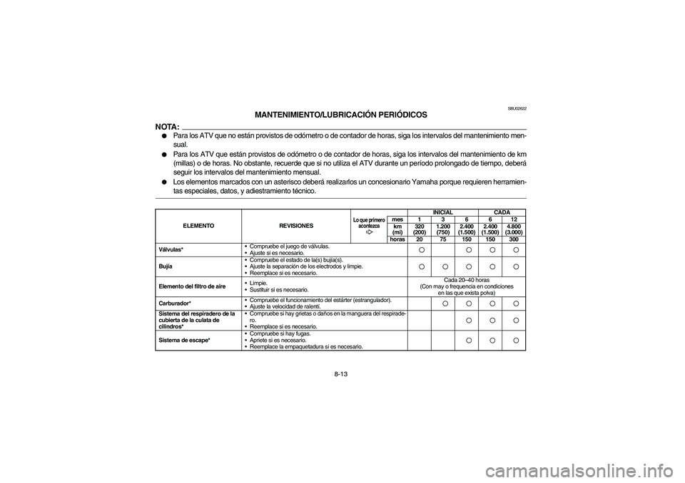 YAMAHA BRUIN 250 2006  Manuale de Empleo (in Spanish) 8-13
SBU02622
MANTENIMIENTO/LUBRICACIÓN PERIÓDICOS
NOTA:_ 
Para los ATV que no están provistos de odómetro o de contador de horas, siga los intervalos del mantenimiento men-
sual. 

Para los ATV