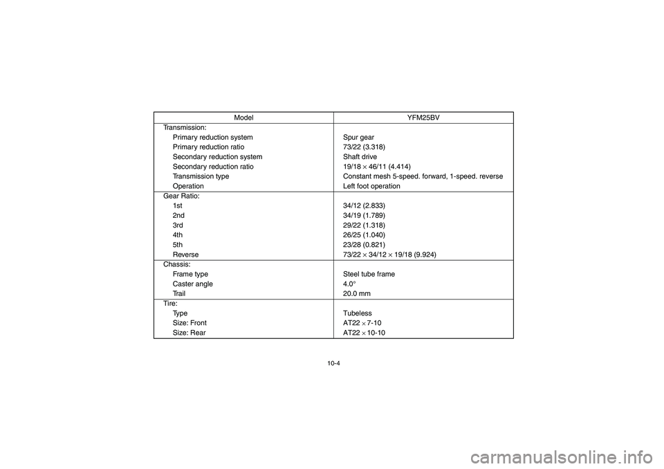 YAMAHA BRUIN 250 2006 Owners Manual 10-4
Transmission:
Primary reduction system Spur gear
Primary reduction ratio 73/22 (3.318)
Secondary reduction system Shaft drive
Secondary reduction ratio 19/18
× 46/11 (4.414)
Transmission type C YAMAHA BRUIN 250 2006 Owners Manual 10-4
Transmission:
Primary reduction system Spur gear
Primary reduction ratio 73/22 (3.318)
Secondary reduction system Shaft drive
Secondary reduction ratio 19/18
× 46/11 (4.414)
Transmission type C