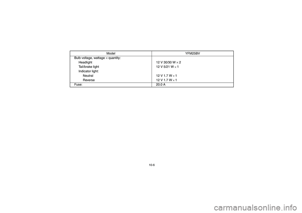 YAMAHA BRUIN 250 2006  Manuale de Empleo (in Spanish) 10-6
Bulb voltage, wattage 
× quantity:
Headlight 12 V 30/30 W 
× 2
Tail/brake light 12 V 5/21 W 
× 1
Indicator light:
Neutral 12 V 1.7 W 
× 1 
Reverse 12 V 1.7 W × 1 
Fuse: 20.0 AModel YFM25BV
E