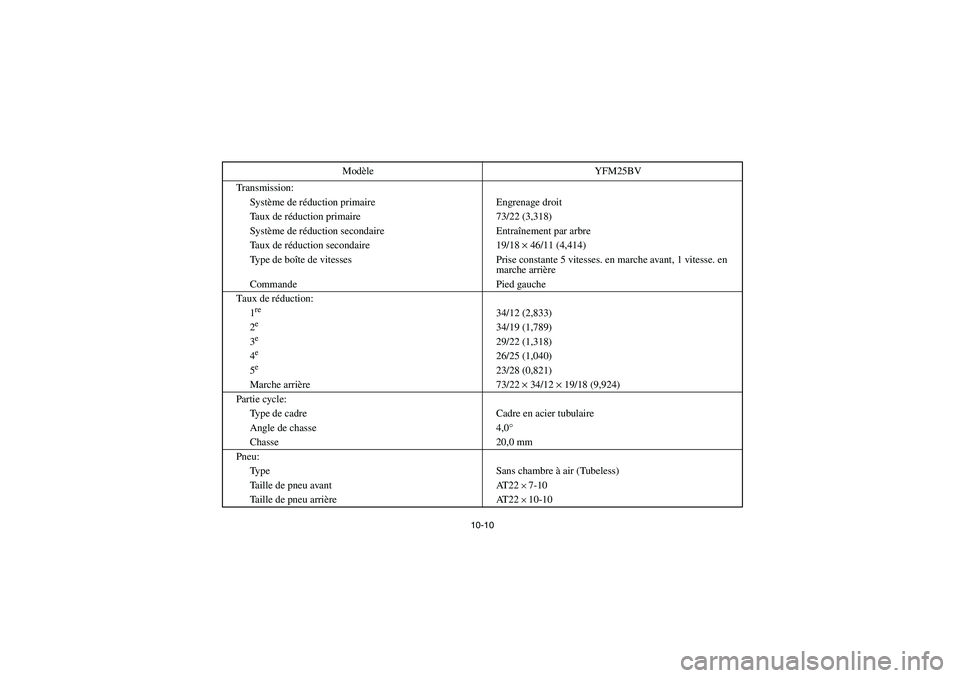 YAMAHA BRUIN 250 2006  Owners Manual 10-10
Transmission:
Système de réduction primaire Engrenage droit
Taux de réduction primaire 73/22 (3,318)
Système de réduction secondaire Entraînement par arbre
Taux de réduction secondaire 19