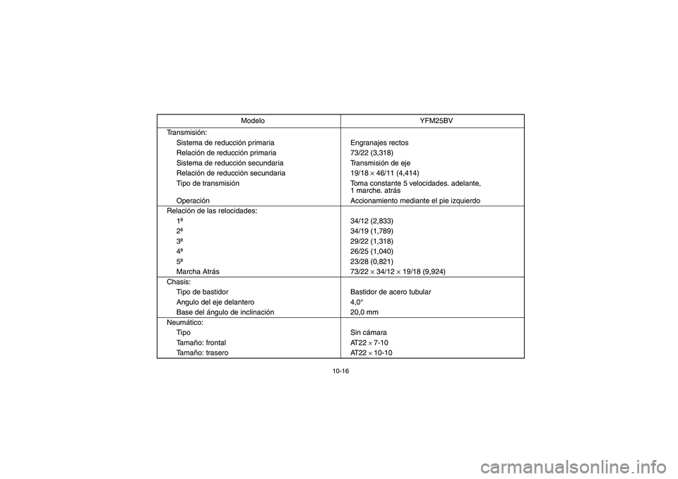 YAMAHA BRUIN 250 2006  Owners Manual 10-16
Transmisión:
Sistema de reducción primaria Engranajes rectos
Relación de reducción primaria 73/22 (3,318)
Sistema de reducción secundaria Transmisión de eje
Relación de reducción secunda