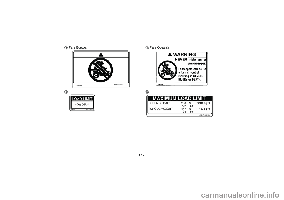 YAMAHA BRUIN 250 2006 Service Manual 1-15
3 Para Europa
4 3 Para Oceanía
5 
5UH-F151H-20
EE.book  Page 15  Friday, May 27, 2005  5:00 PM 