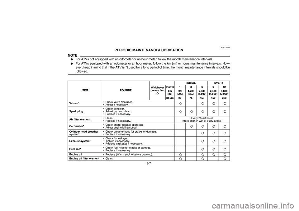 YAMAHA BRUIN 250 2005  Manuale de Empleo (in Spanish) 8-7
EBU02621
PERIODIC MAINTENANCE/LUBRICATION
NOTE:_ 
For ATVs not equipped with an odometer or an hour meter, follow the month maintenance intervals. 

For ATVs equipped with an odometer or an hour