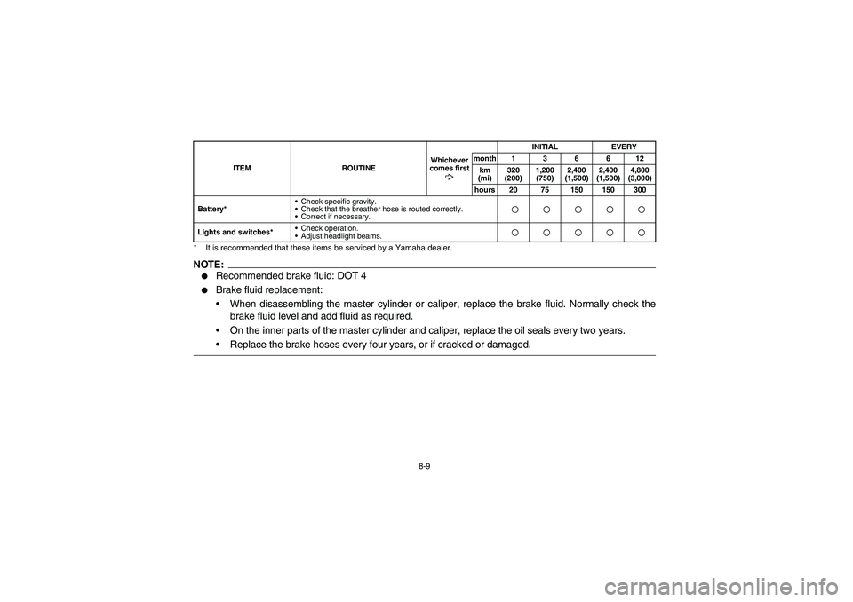 YAMAHA BRUIN 250 2005  Owners Manual 8-9 * It is recommended that these items be serviced by a Yamaha dealer.
NOTE:
Recommended brake fluid: DOT 4

Brake fluid replacement:
When disassembling the master cylinder or caliper, replace th