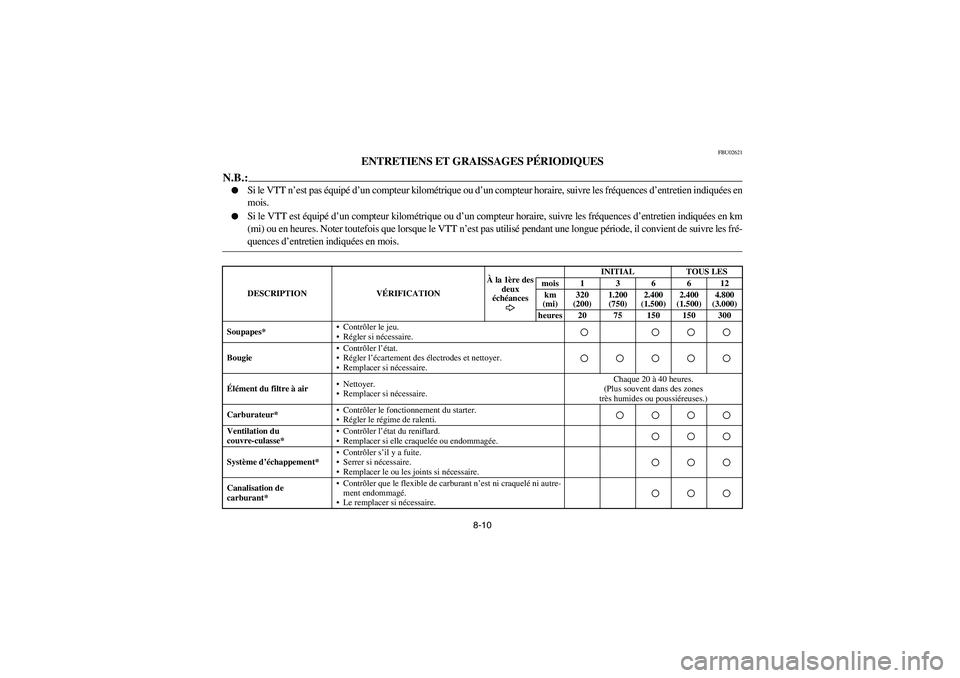 YAMAHA BRUIN 250 2005  Owners Manual 8-10
FBU02621
ENTRETIENS ET GRAISSAGES PÉRIODIQUES
N.B.:_ 
Si le VTT n’est pas équipé d’un compteur kilométrique ou d’un compteur horaire, suivre les fréquences d’entretien indiquées en