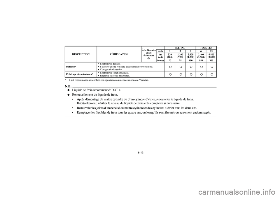 YAMAHA BRUIN 250 2005  Owners Manual 8-12 * Il est recommandé de confier ces opérations à un concessionnaire Yamaha.
N.B.:
Liquide de frein recommandé: DOT 4

Renouvellement du liquide de frein.
Après démontage du maître cylind