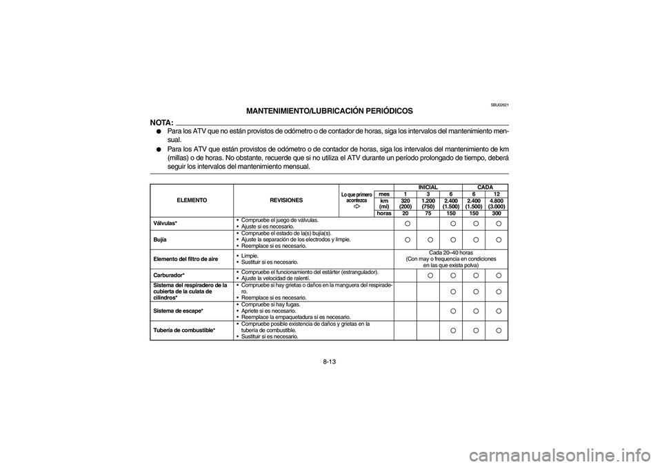 YAMAHA BRUIN 250 2005  Owners Manual 8-13
SBU02621
MANTENIMIENTO/LUBRICACIÓN PERIÓDICOS
NOTA:_ 
Para los ATV que no están provistos de odómetro o de contador de horas, siga los intervalos del mantenimiento men-
sual. 

Para los ATV