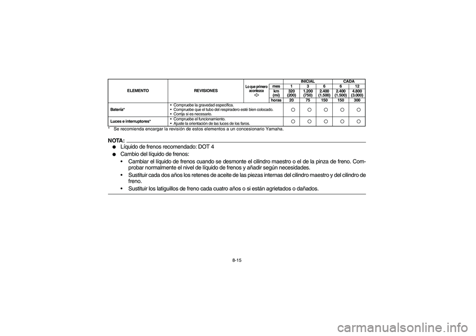 YAMAHA BRUIN 250 2005  Owners Manual 8-15 * Se recomienda encargar la revisión de estos elementos a un concesionario Yamaha.
NOTA:
Líquido de frenos recomendado: DOT 4

Cambio del líquido de frenos:
Cambiar el líquido de frenos cu