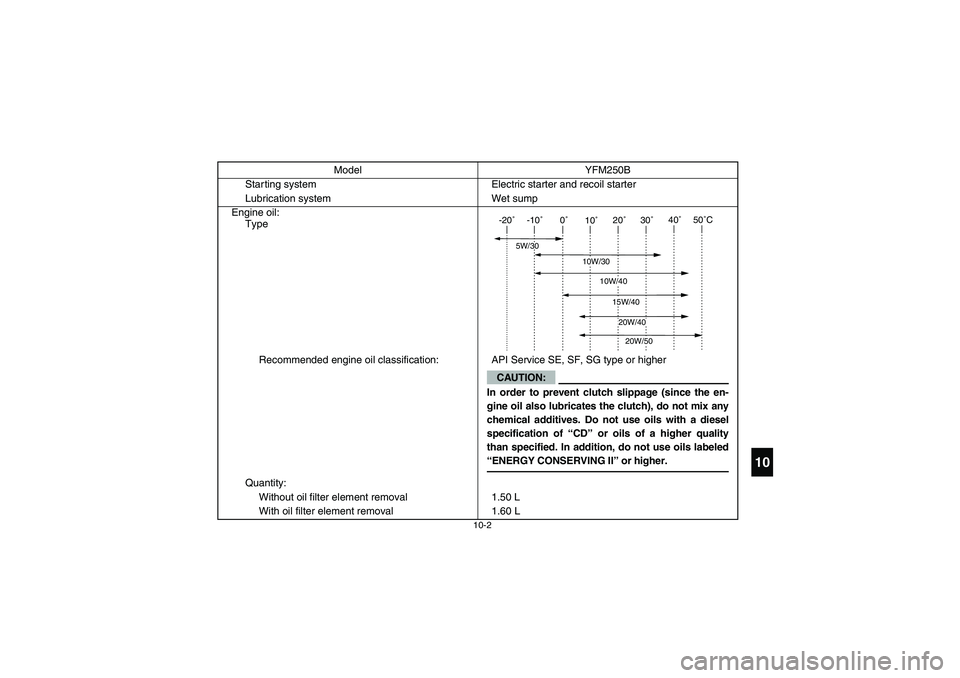 YAMAHA BRUIN 250 2005  Notices Demploi (in French) 10-2
10
Starting system Electric starter and recoil starter
Lubrication system Wet sump
Engine oil:
Type
Recommended engine oil classification: API Service SE, SF, SG type or higher
Quantity:
Without 