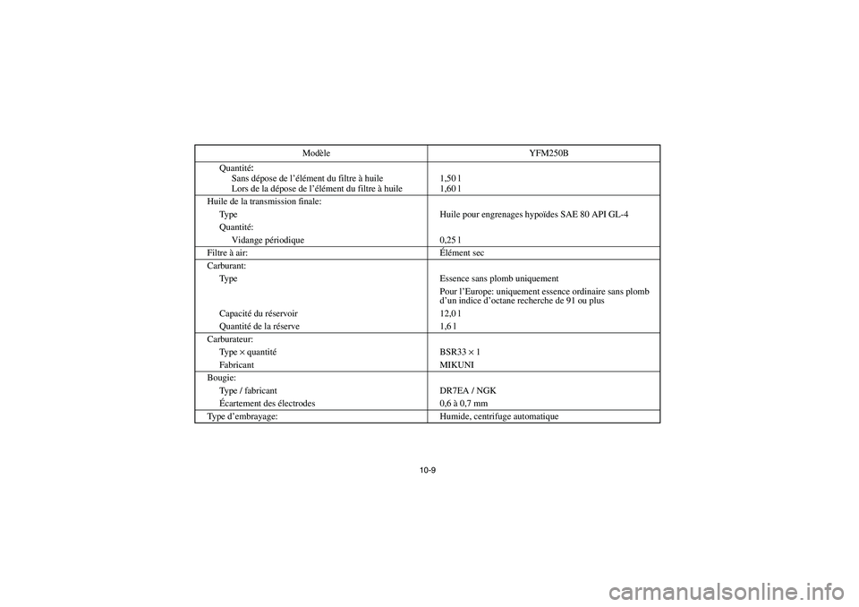 YAMAHA BRUIN 250 2005  Owners Manual 10-9
Quantité:
Sans dépose de l’élément du filtre à huile
Lors de la dépose de l’élément du filtre à huile1,50 l
1,60 l
Huile de la transmission finale:
Type Huile pour engrenages hypoïd