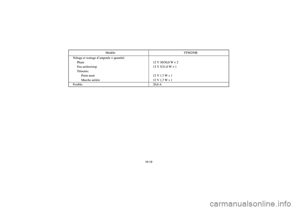 YAMAHA BRUIN 250 2005  Owners Manual 10-12
Voltage et wattage d’ampoule × quantité:
Phare 12 V 30/30,0 W × 2
Feu arrière/stop 12 V 5/21,0 W × 1
Témoins:
Point mort 12 V 1,7 W 
× 1
Marche arrière 12 V 1,7 W × 1
Fusible: 20,0 AM
