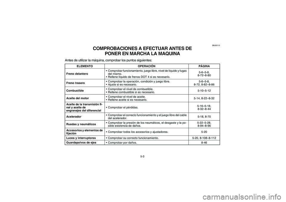 YAMAHA BRUIN 350 2005  Owners Manual 5-3
SBU00113
COMPROBACIONES A EFECTUAR ANTES DE 
PONER EN MARCHA LA MAQUINA
Antes de utilizar la máquina, comprobar los puntos siguientes:
ELEMENTO OPERACIÓNPÁGINA
Freno delanteroComprobar funcion