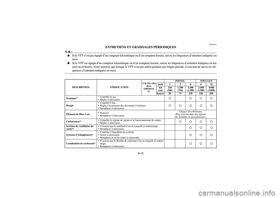 YAMAHA BRUIN 350 2005  Owners Manual 8-10
FBU02621
ENTRETIENS ET GRAISSAGES PÉRIODIQUES
N.B.:_ 
Si le VTT n’est pas équipé d’un compteur kilométrique ou d’un compteur horaire, suivre les fréquences d’entretien indiquées en