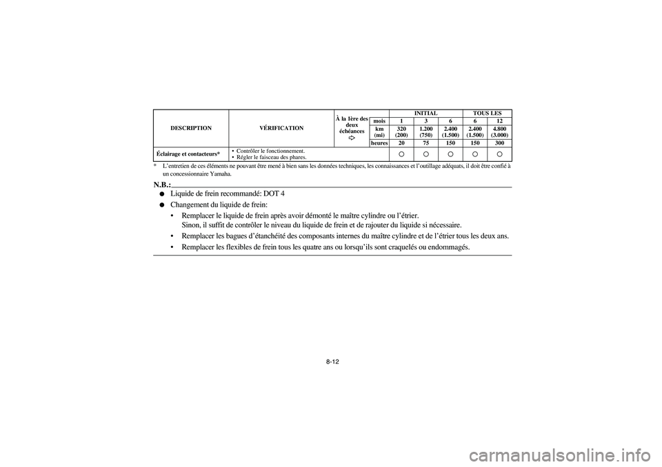 YAMAHA BRUIN 350 2005  Owners Manual 8-12 *L’entretien de ces éléments ne pouvant être mené à bien sans les données techniques, les connaissances et l’outillage adéquats, il doit être confié à 
un concessionnaire Yamaha.
N.