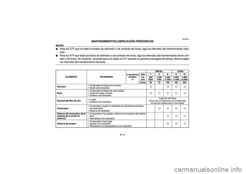 YAMAHA BRUIN 350 2005  Owners Manual 8-13
SBU02621
MANTENIMIENTO/LUBRICACIÓN PERIÓDICOS
NOTA:_ 
Para los ATV que no están provistos de odómetro o de contador de horas, siga los intervalos del mantenimiento men-
sual. 

Para los ATV