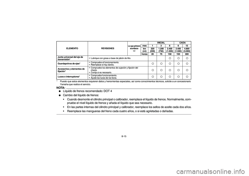 YAMAHA BRUIN 350 2005  Owners Manual 8-15 * Puesto que estos elementos requieren datos y herramientas especiales, así como conocimientos técnicos, solicite a un concesionario 
Yamaha que realice el servicio.
NOTA:
Líquido de frenos r